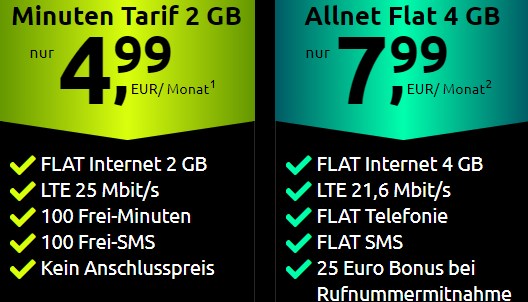 Crash: Datenflat mit 2 GByte im Telekom-Netz für 4,99 Euro