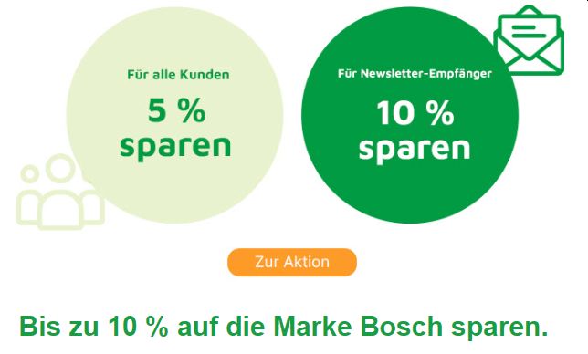 Völkner: Bis zu zehn Prozent Bosch-Rabatt bis Sonntag