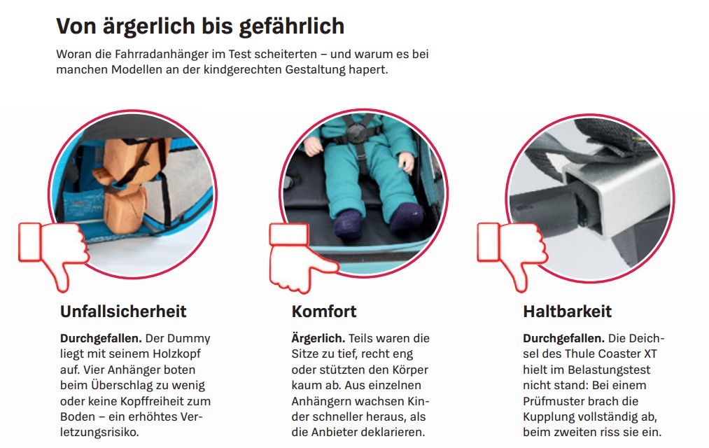 Test: Kinderfahrradanhänger sind alle "mangelhaft"