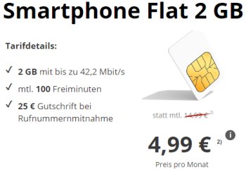 Modeo: Vodafone-Flat mit zwei GByte und 100 Freiminuten für 4,99 Euro