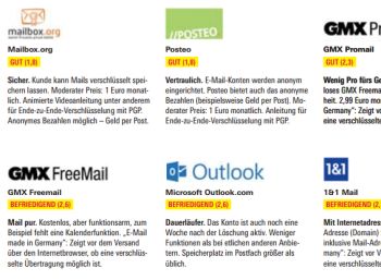 Gratis-Testbericht Mailprovider